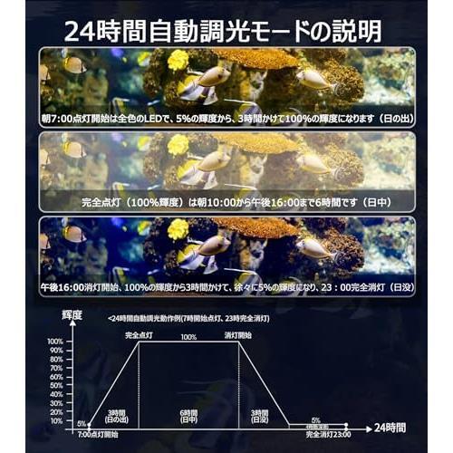 ★サイズ: 20-30cm水槽用★ 水槽 ライト アクアリウムライト LED 熱帯魚ライト タイマー付き 8W 4色発光 10段階調光 長寿命_画像4