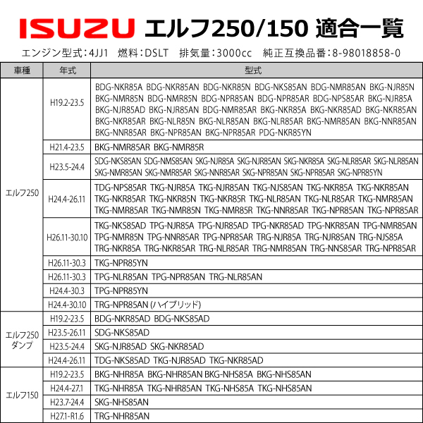 いすゞ いすず エルフ 4JJ1 オイルフィルター オイルエレメント3個セット 純正互換品 8-98018858-0 AY110-SZ007 OILF34_画像3