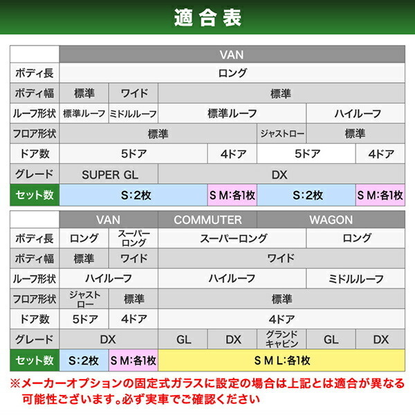 200系 ハイエースワゴン GLワイド [H16.8-H25.10] 車種専用網戸 アミDOエース 1枚 Sサイズ_画像5