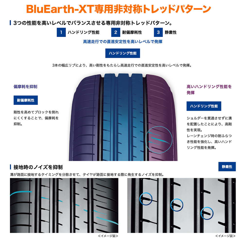 ヨコハマ BluEarth ブルーアース XT (AE61) 215/55R18 99V XL サマータイヤのみ・送料無料(4本セット)_画像3