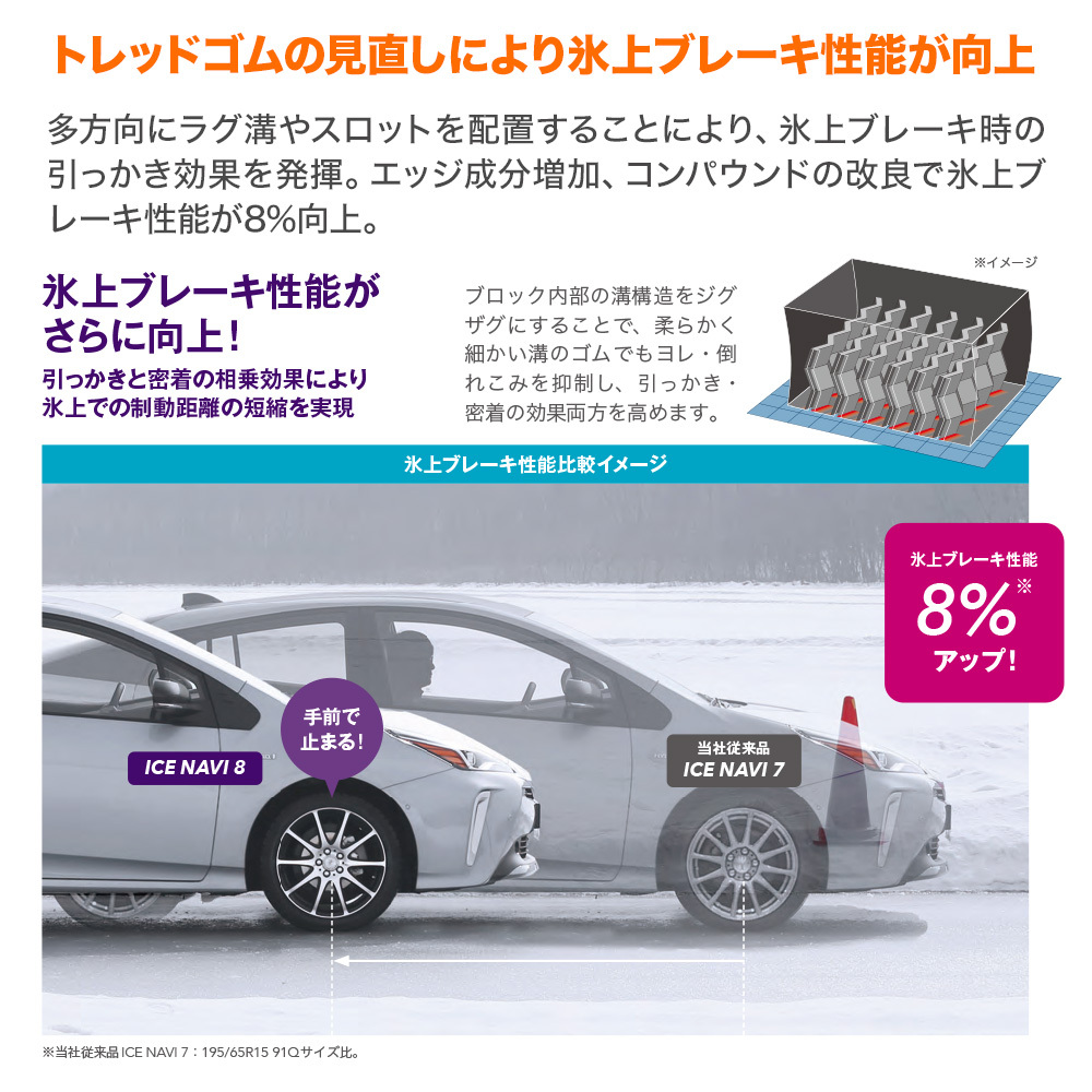 【2023年製】 グッドイヤー ICE NAVI アイスナビ 8 日本製 195/55R16 87Q スタッドレスタイヤのみ・送料無料(1本)_画像4