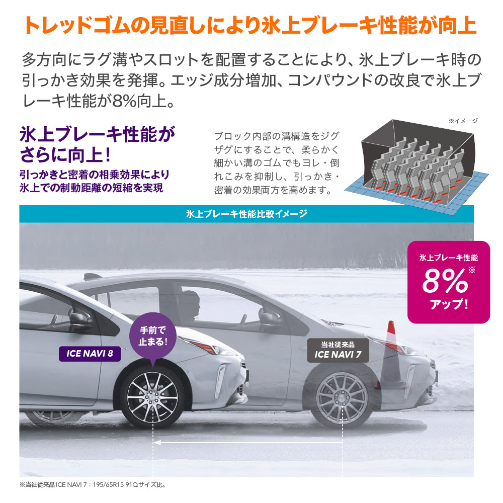 【2023年製】 グッドイヤー ICE NAVI アイスナビ 8 日本製 165/55R15 75Q スタッドレスタイヤのみ・送料無料(1本)_画像4