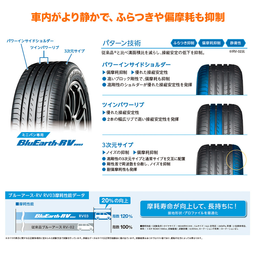 ヨコハマ BluEarth ブルーアース (RV-03) 185/60R15 84H サマータイヤのみ・送料無料(1本)_画像3