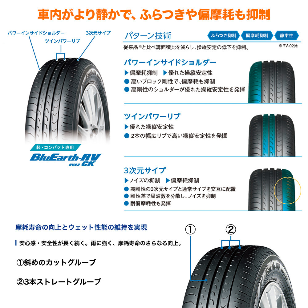 ヨコハマ BluEarth ブルーアース (RV-03CK) 165/70R14 81H サマータイヤのみ・送料無料(1本)_画像3