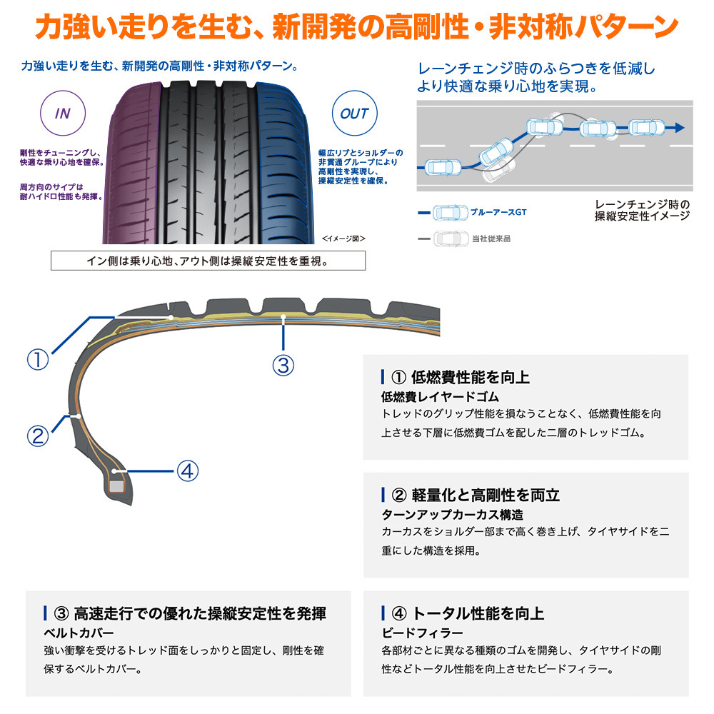 ヨコハマ BluEarth ブルーアース GT (AE51) 255/40R18 99W XL サマータイヤのみ・送料無料(1本)_画像3