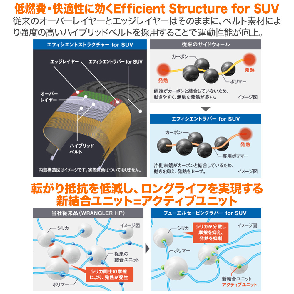 グッドイヤー エフィシエント グリップ SUV HP01 205/70R15 96H サマータイヤのみ・送料無料(1本)_画像3