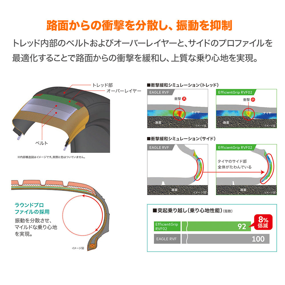 グッドイヤー エフィシエント グリップ RVF02 155/65R13 73H サマータイヤのみ・送料無料(1本)_画像3