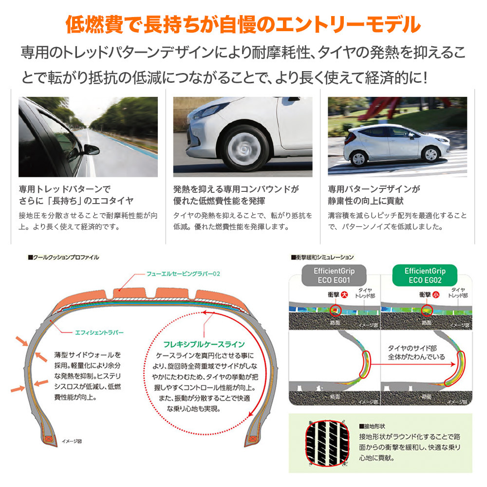 グッドイヤー エフィシエント グリップ エコ EG02 195/65R15 91H サマータイヤのみ・送料無料(1本)_画像3