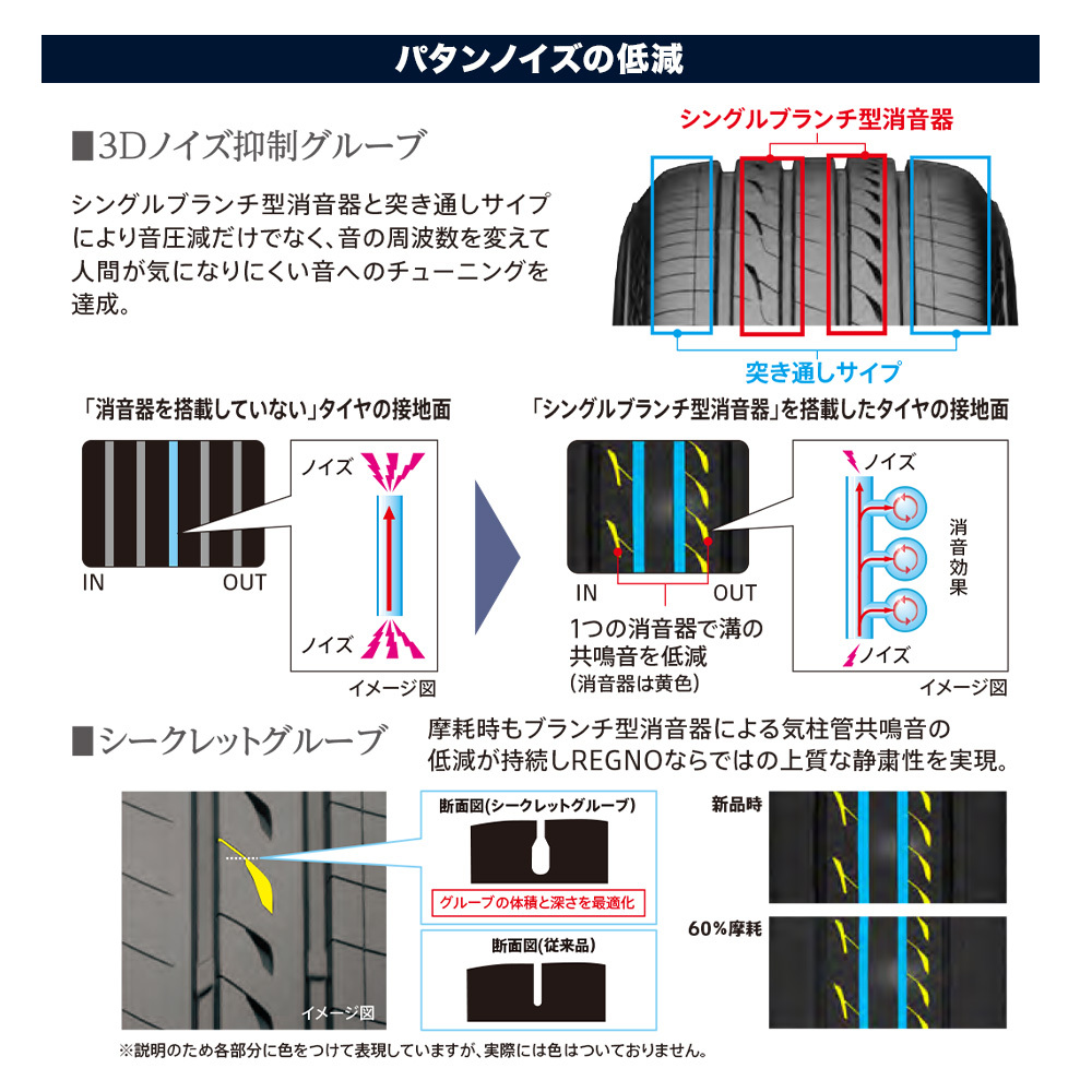 ブリヂストン REGNO レグノ GR-XIII(GR-X3) 225/40R19 89W サマータイヤのみ・送料無料(1本)_画像5