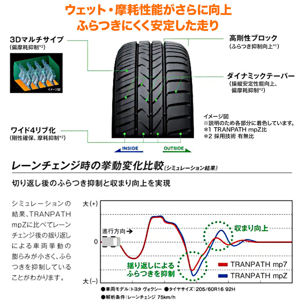 トーヨータイヤ トランパス mp7 205/60R16 96H XL サマータイヤのみ・送料無料(2本)の画像3