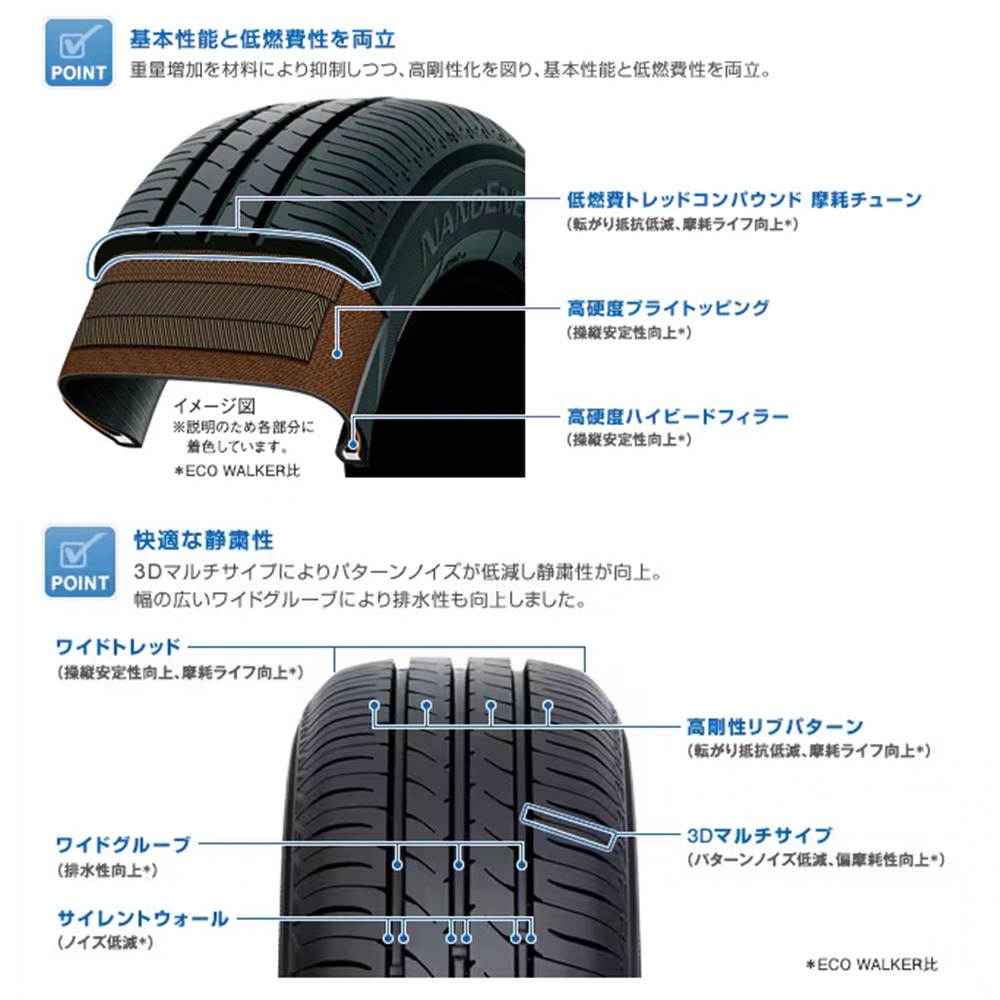 サマータイヤ ホイール 4本セット ワーク レッドスレッド TOYO ナノエナジー 3 155/65R14_画像3