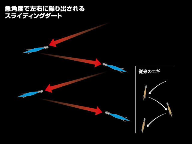 デュエル(DUEL) ヨーヅリ(YOZURI)　LQ ダーター (LQ DARTER) 3.5号 06 KVVP 日中ピンク(システムカラー)_画像3