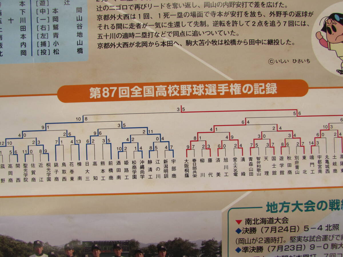 珍品 当時物 ポスター 第87回全国高校野球選手権大会 2005年の夏優勝の足どり 駒大苫小牧V2 駒澤 準優勝 朝日新聞 北海道 田中将大の画像6