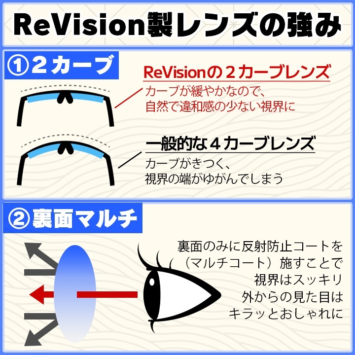 ■ReVision■RB5154 交換レンズ スカイブルー　3サイズ選択可能（49.51.53）　リビション　CLUBMASTER クラブマスター　RX5154_画像2