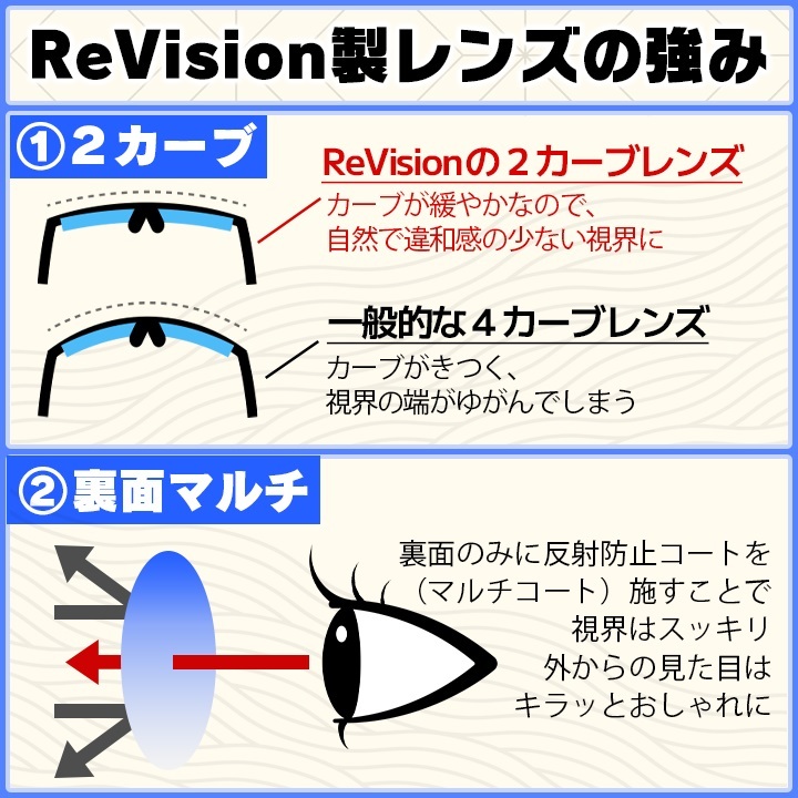 ■ReVision■RB5154 交換レンズ スモーキーグレイ　3サイズ選択可能（49.51.53）　リビション　CLUBMASTER クラブマスター　RX5154_画像2