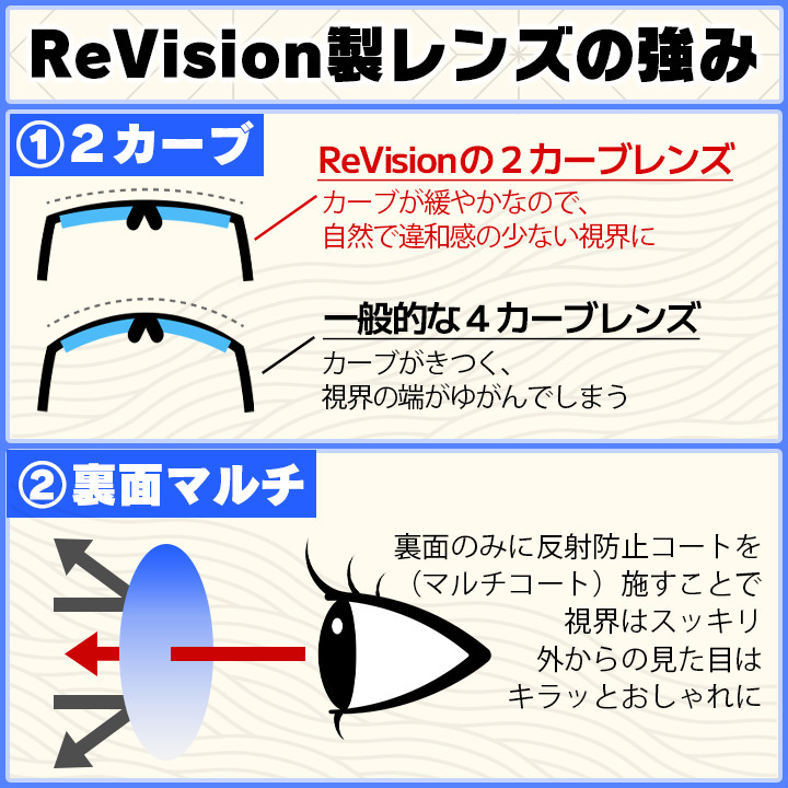 53サイズ　【ReVision】RB5154-2000-RESGY　リビジョン　スモーキーグレー_画像7