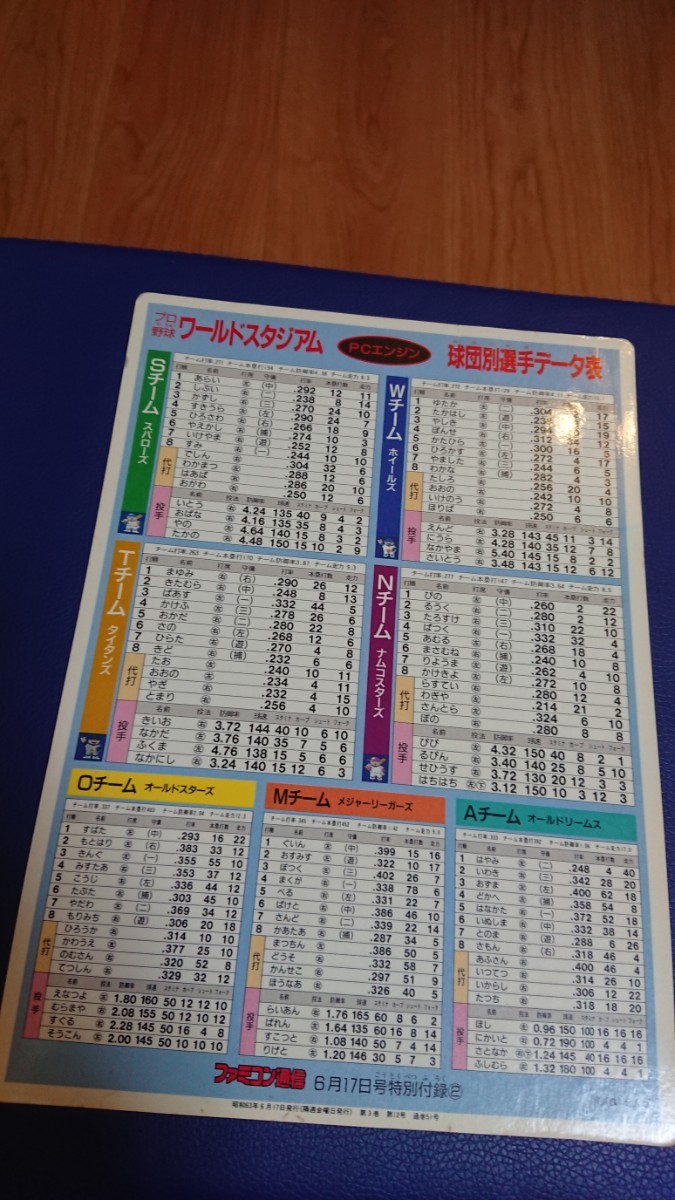 ナムコ プロ野球ワールドスタジアム 球団別選手データ表 ファミコン通信 ファミ通 PCエンジン_画像1