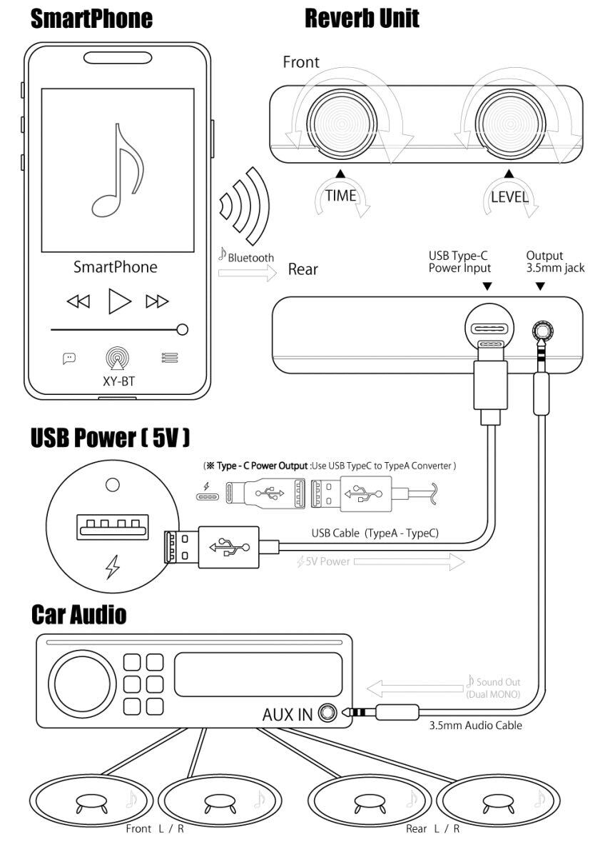 Bluetooth リバーブユニット (IceBlue) SLIMタイプ バイブラソニック USDM JDM ローライダー DSP Church チャーチの画像8