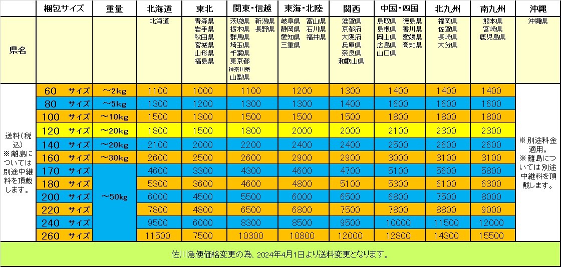 ○硫曹化成肥料 大日本人造肥料株式会社 販促 広告 ポスター 農業 レトロ コレクション カラー 印刷 当時物 (F220925)246-600_画像8