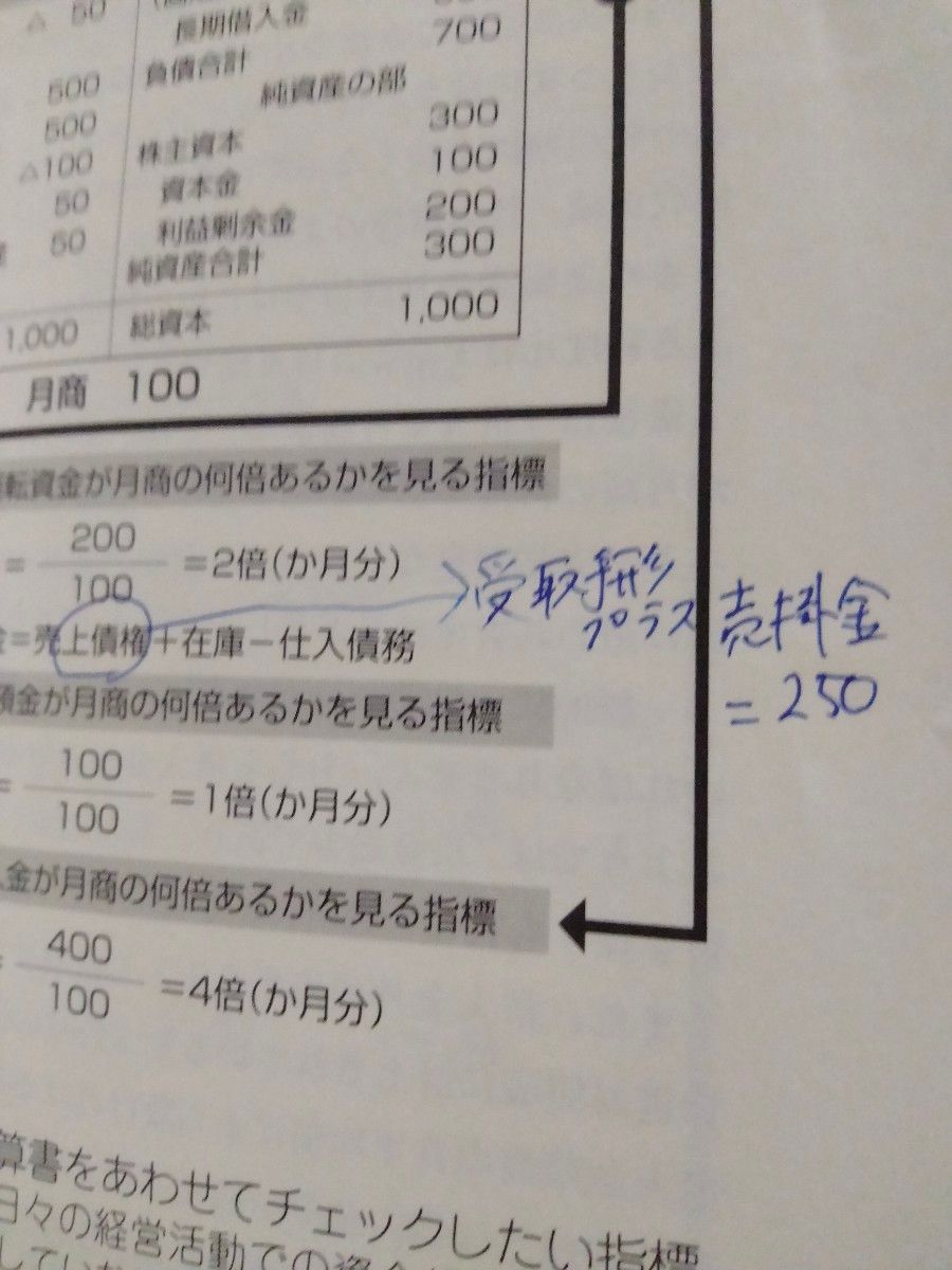 図解最新版　決算書を読みこなして経営分析ができる本　高下淳子 著