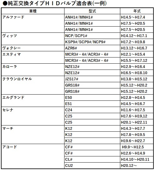 HID バルブ 純正 互換 交換 ヘッドライト 2個 12V 24V 兼用 35W 6000K D2C D2S D2R バーナー 車検対応 ニッサン ホンダ トヨタ スバルの画像5