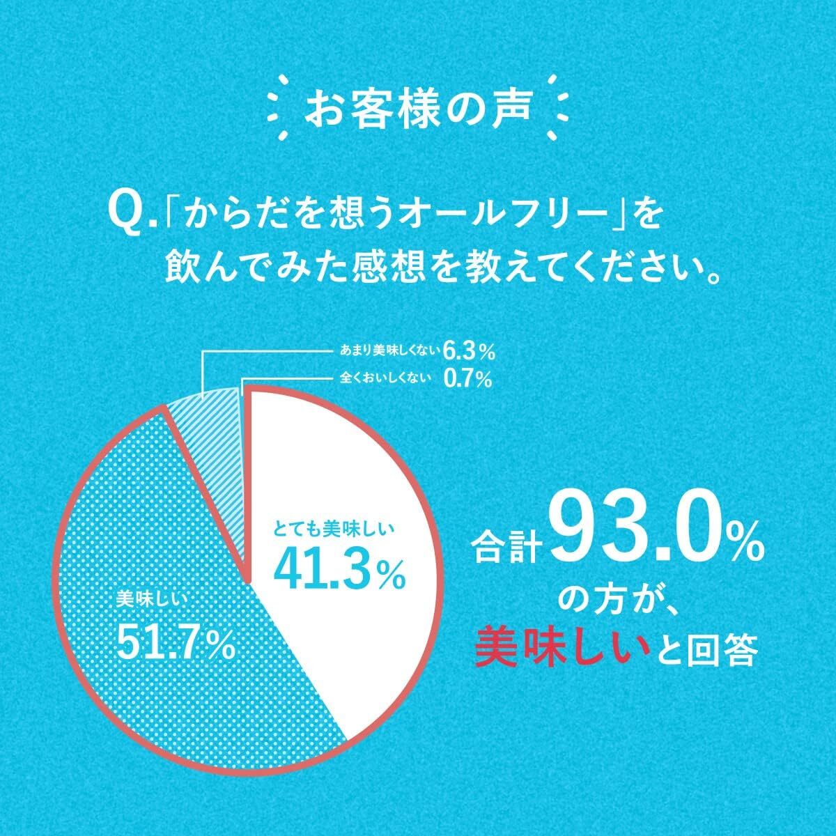 【内臓脂肪を減らす】 からだを想う オールフリー ノンアルコール ビール 350ml 24本の画像5