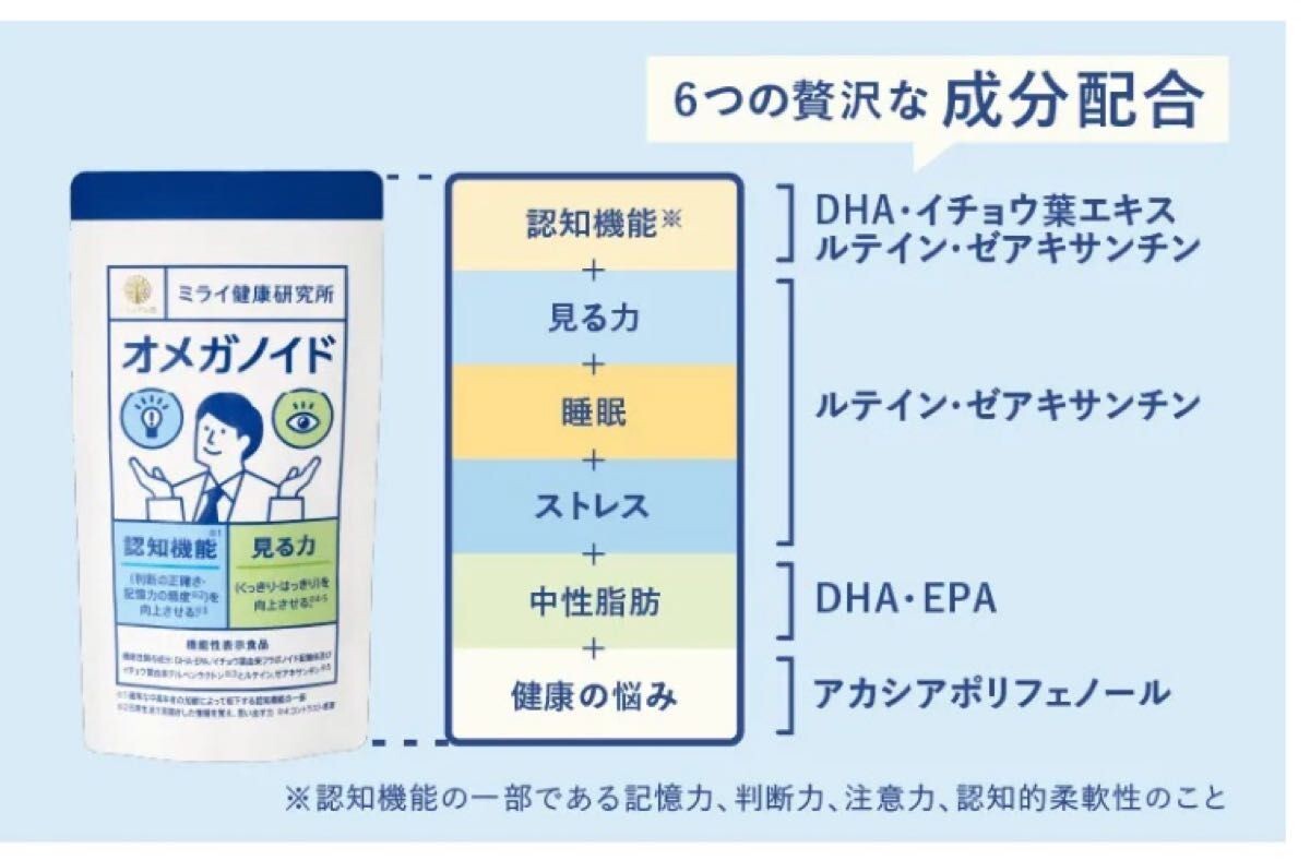 送料無料！ミライ健康研究所/アカシアの樹/「オメガノイド」機能性表示食品 270粒/賞味期限2025年7月/未開封_画像4