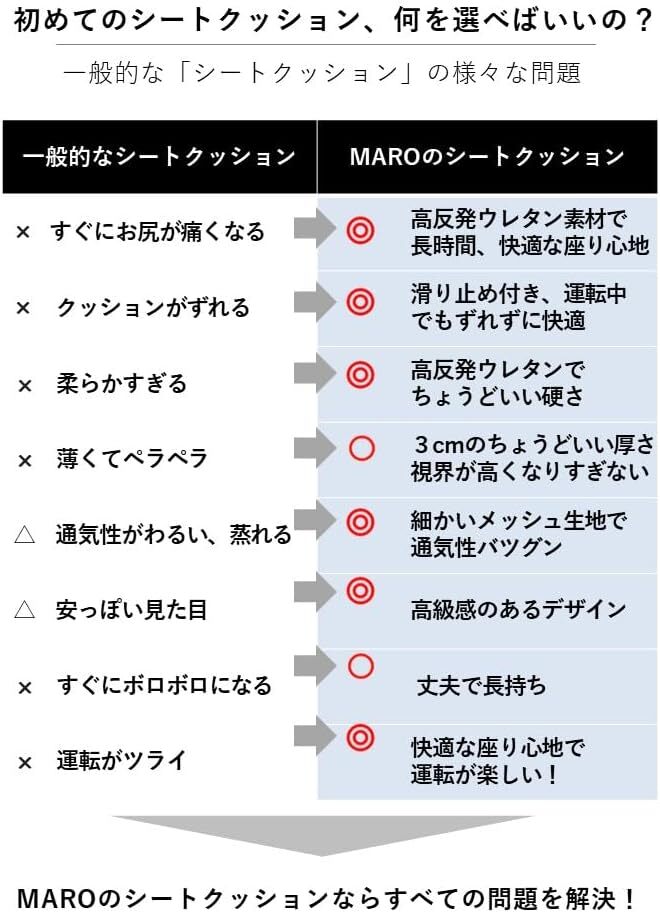 MARO シートクッション 車 クッション 運転席 【座りごこち改善】 蒸れない ずれない 自宅/オフィス/在宅勤務 に カーシー_画像7