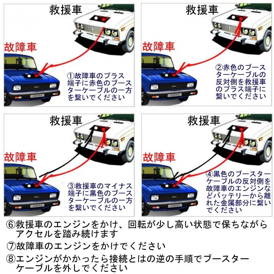 送料無料 6ｍ 1000A ブースターケーブル DC12v/24v対応 充電器 バッテリーケーブル コンパクトカー バッテリー上がり カー用品の画像4