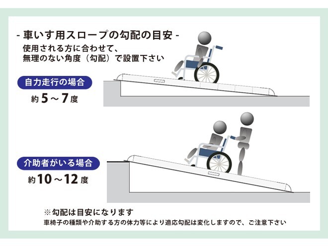 車椅子用スロープ 1825mm 四つ折りタイプ アルミスロープ ハンディスロープ 段差解消 アルミブリッジ 介護用品 KIKAIYA_画像5