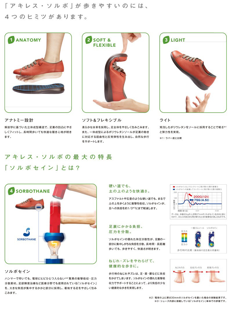  translation have!! ASC4930 BK 23.0cm Achilles sorubo lady's shoes walking shoes 3E Achilles SORBO woman original leather cow leather nappy 032109