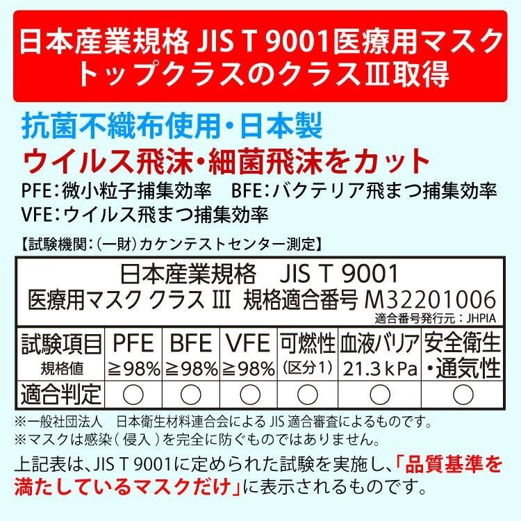 J-95マスク【JIS規格適合 医療用クラス３】4層構造 日本製 不織布　30枚入 個包装 立体_画像5