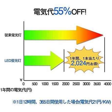 一体式LED蛍光灯_4本 器具一体式 LED蛍光灯 直管 40W型 2300LM 昼光色 120cm 100V/200V対応 低ノイズ 耐高温 低放熱 取付簡単 リフォーム_画像2