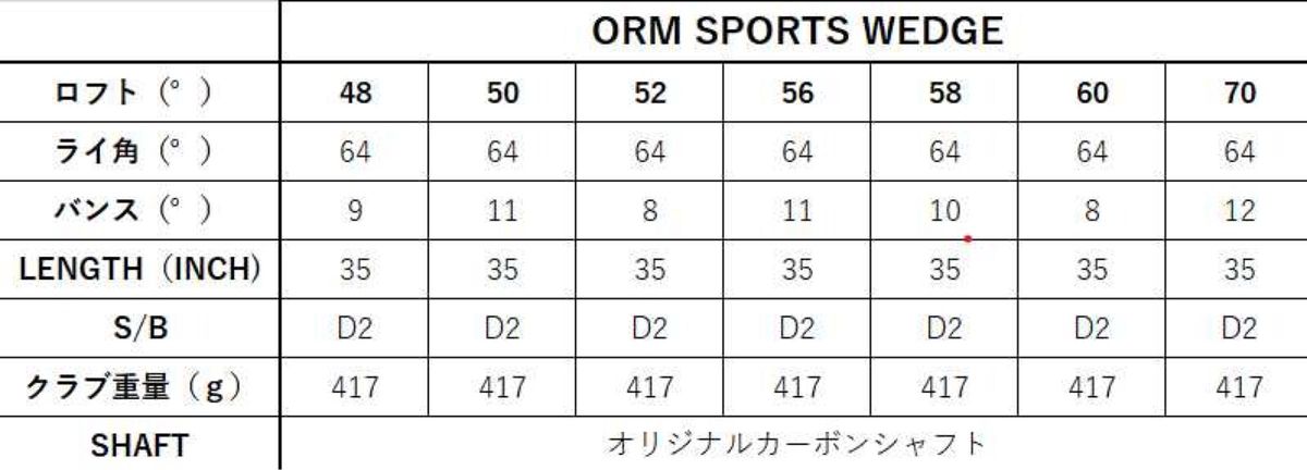 ORLIMAR オリマー スピンバイトウェッジ 48度52度56度 3本セット