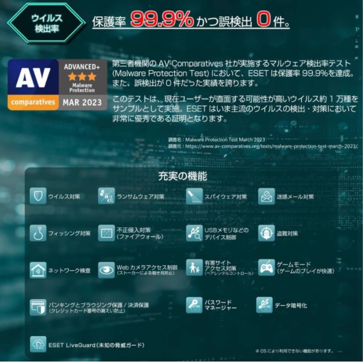 ESET HOME セキュリティ プレミアム| 5台3年 |カード版|ウイルス対策|Win/Mac/Android/iOS対応