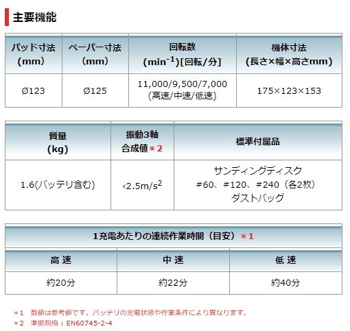 当店だけ！1年保証! マキタ 充電式ランダムオービットサンダ BO180DZ 本体のみ コードレス 18V 125mm ポリッシャー MAKITA_画像5