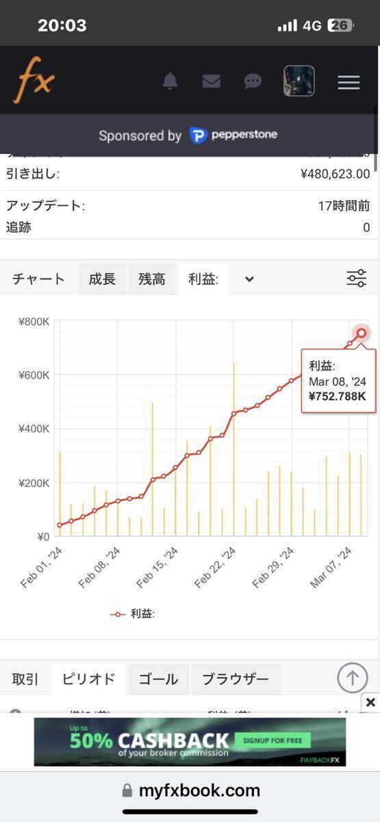 最低1万円から始められる自動売買ツール 3通貨型_画像7