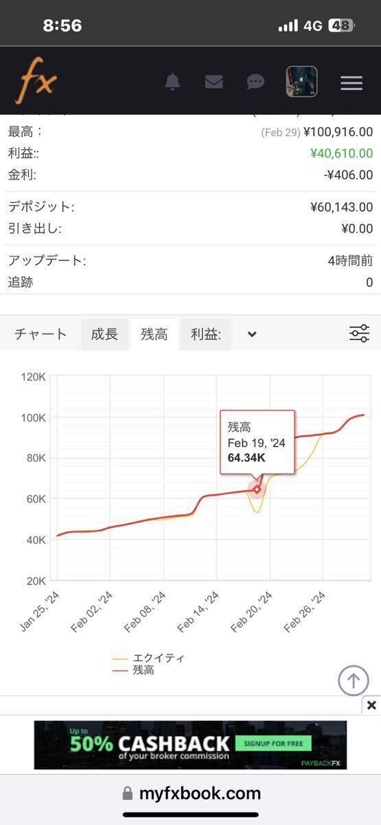 最低1万円から始められる自動売買ツール 3通貨型_画像5