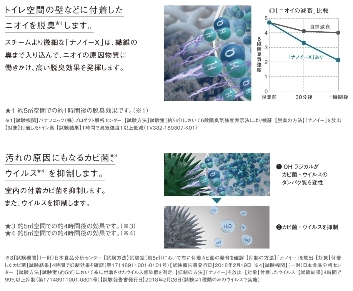 未開封 Panasonic　アラウーノ　L150　タイプ0　CH1500WSK+CH150F標準配管セット_ナノイーX