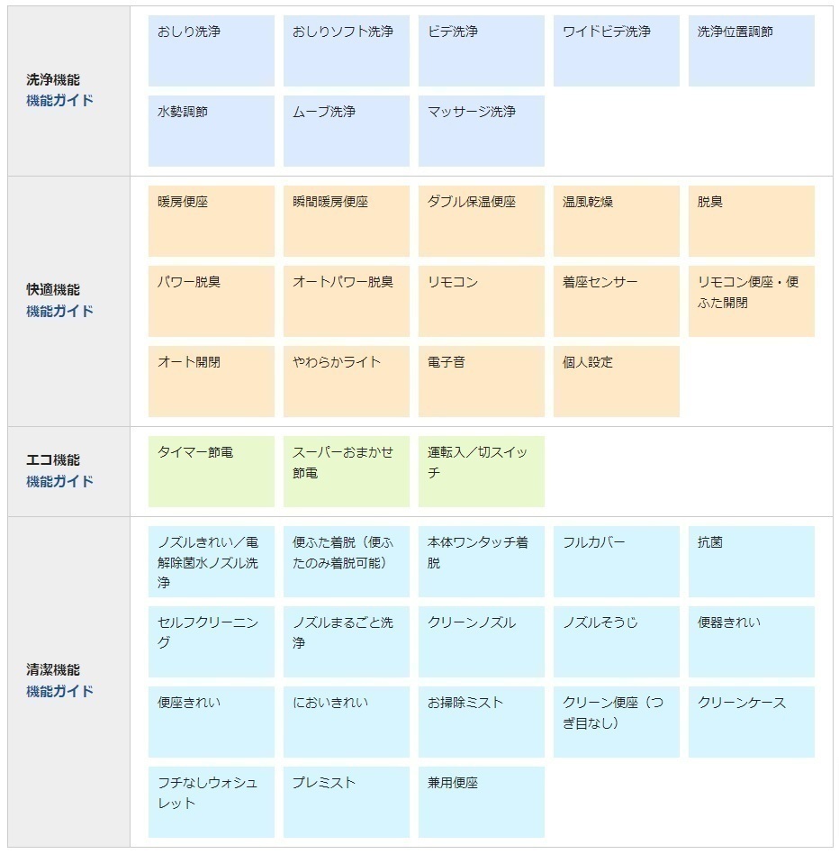 TOTOウォシュレット アプリコットF4 TCF4744＃NW1（ホワイト） 未使用・未開封 送料出品者負担の画像4