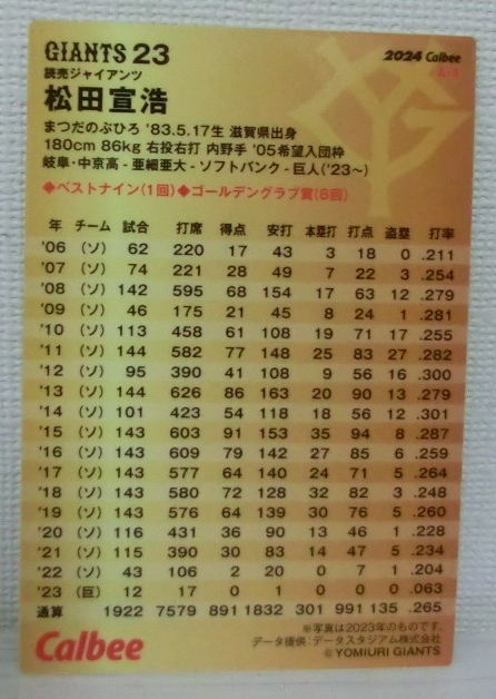 2024 プロ野球チップス 第1弾 レジェンドカード 松田宣浩 読売ジャイアンツの画像2