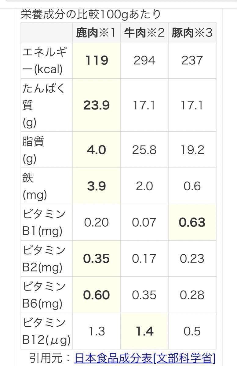 鹿ジャーキー犬用200g＆鳥ささみジャーキー犬用200g