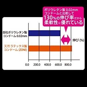 ZONE ゾーン コンドーム Lサイズ 6個入×4ケース 