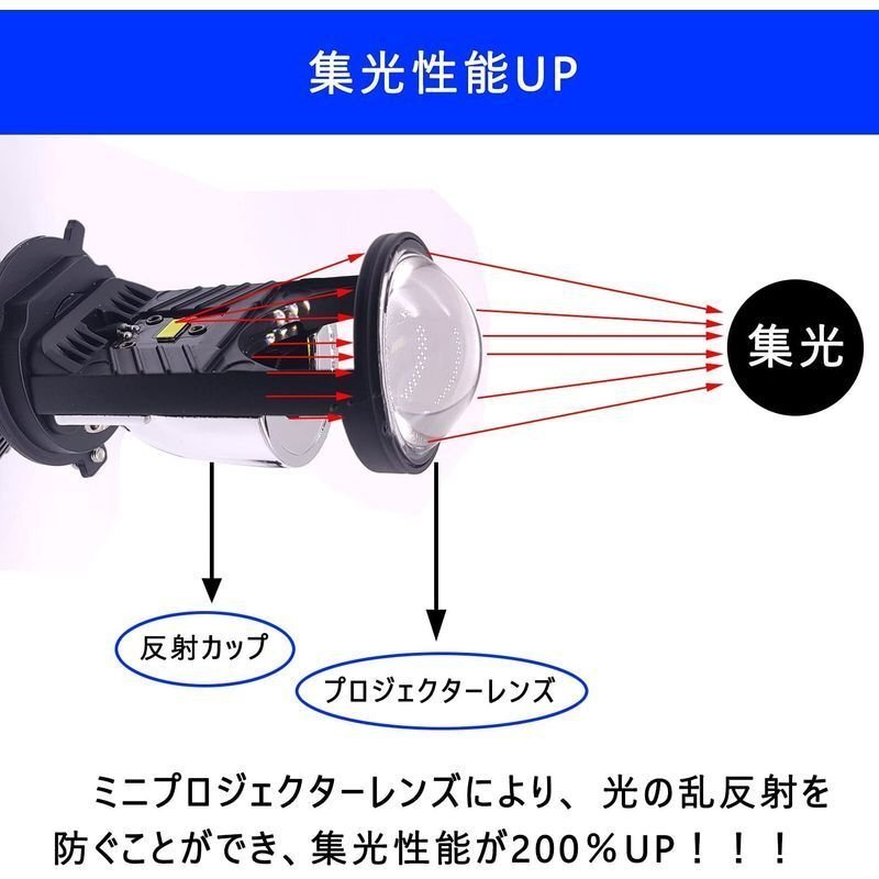 1円スタート！送料無料！両面発光 純正交換 2本セット 6000K 16000LM 36W H4 Hi/Lo LEDヘッドライト バルブ ミニプロジェクター付き