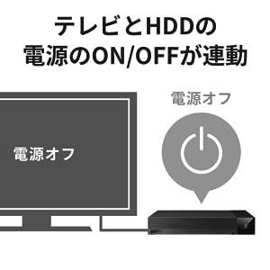 ■美品■バッファロー　2TB　TV用外付けハードディスク　SeeQVault/テレビ録画/4K対応　静音&防振＆コンパクト 日本製