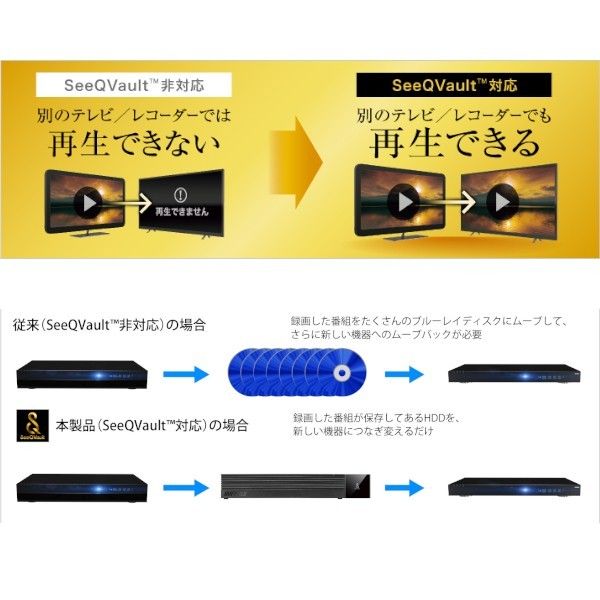 ■美品■BUFFALO　4TB　TV用外付けハードディスク　SeeQVault/TV録画/4K対応　日本製　HD-SQS4U3-A
