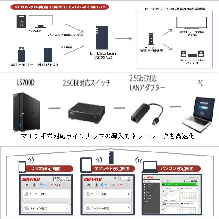 ●美品●BUFFALO　8TB　NAS　ネットワーク対応HDD　LS710D0801　DTCP-IP機能　高速ヘキサコアCPU搭載