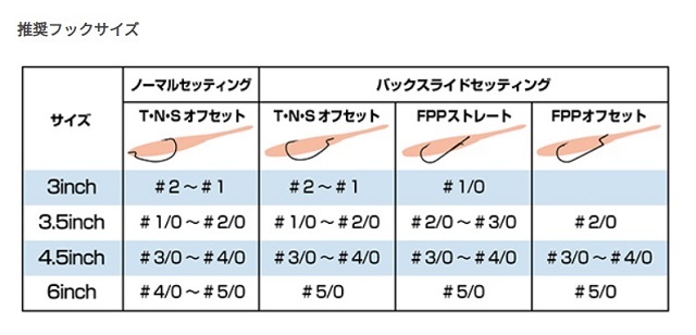 オーエスピー★ドライブスティック4.5インチ★グリーンパンプキンペッパー#W-004★エコ認定商品★_画像3