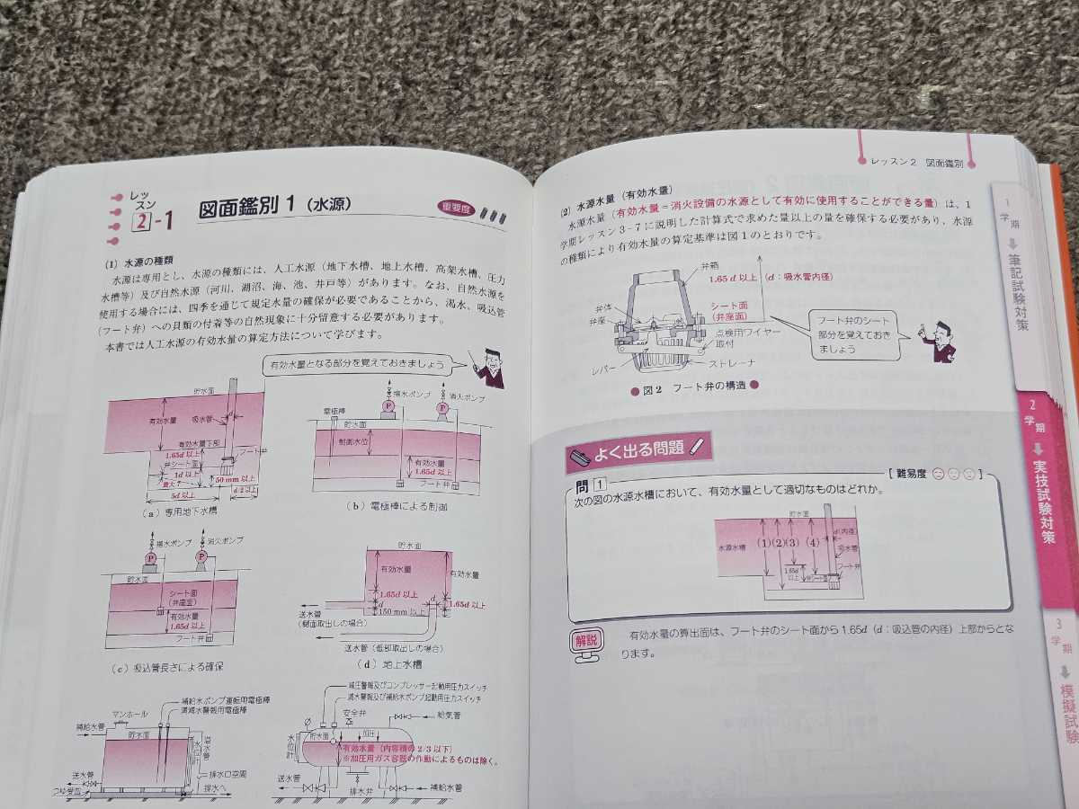 ラクラクわかる ２類 消防設備士 集中ゼミ オーム社 平成29年11月10日 第１版第２刷 二類の画像6