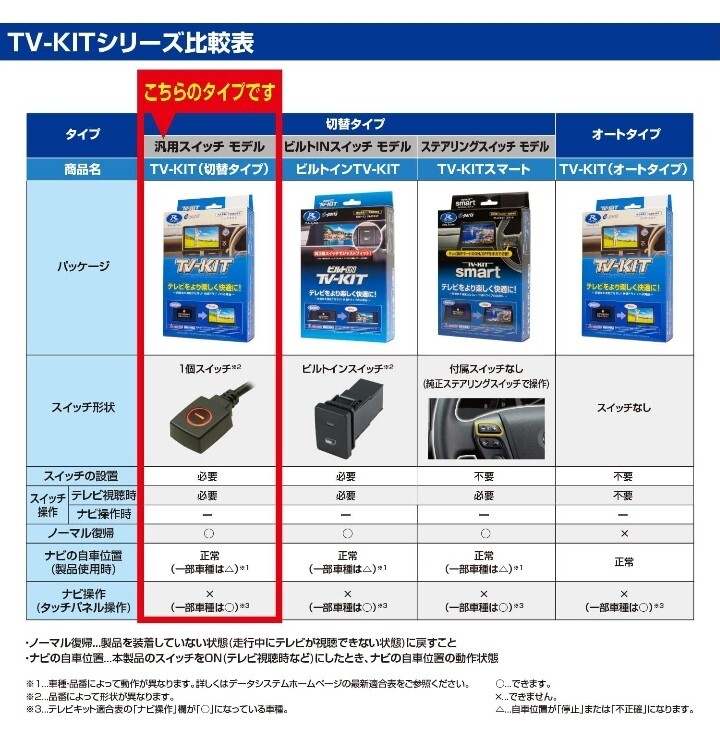 A2 データシステム テレビキット 切替タイプ CX-5/CX-8用 UTV414 Datasystem テレビキャンセラー 格安売り切りスタート ゆの画像4